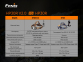 Налобный фонарь Fenix HP30R V2.0 22
